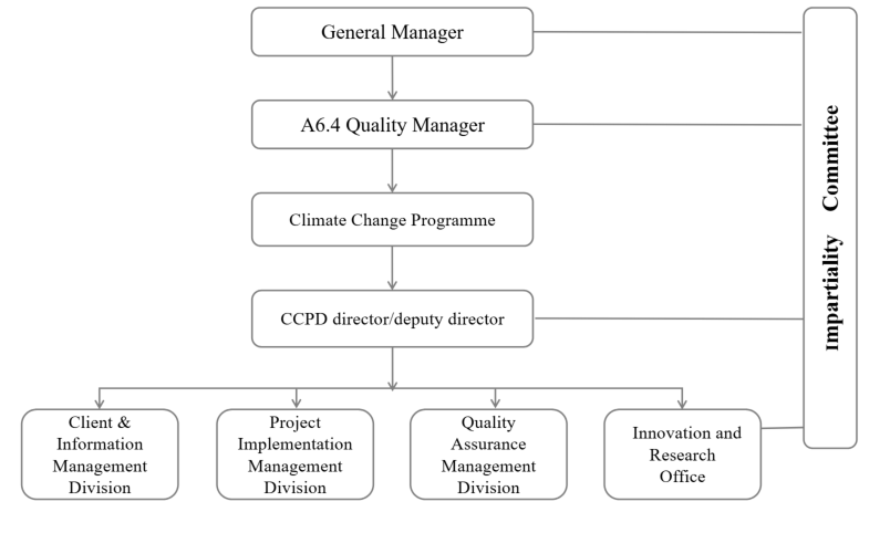 Brief Introduction of CEC Climate Change Business